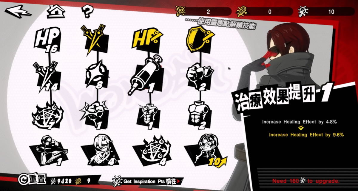 How To Spend Your Stamina in Persona 5 the Phantom X