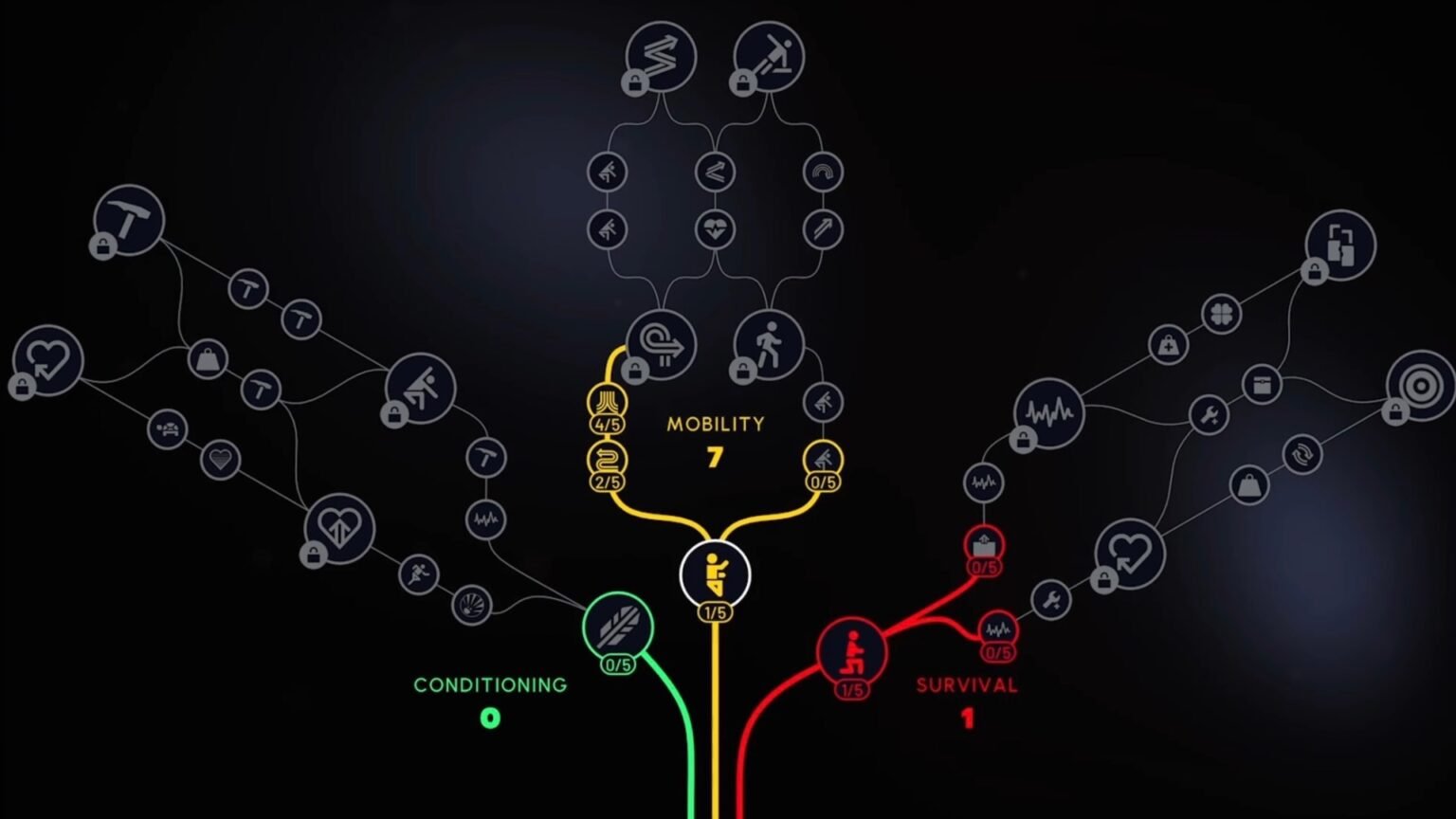 ARC Raiders - Best Skills To Level Up First