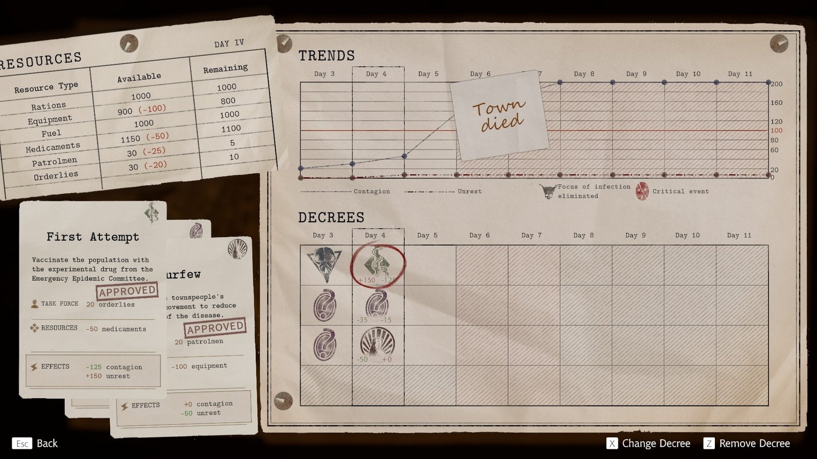 How to Begin Issuing Decrees in Pathologic 3