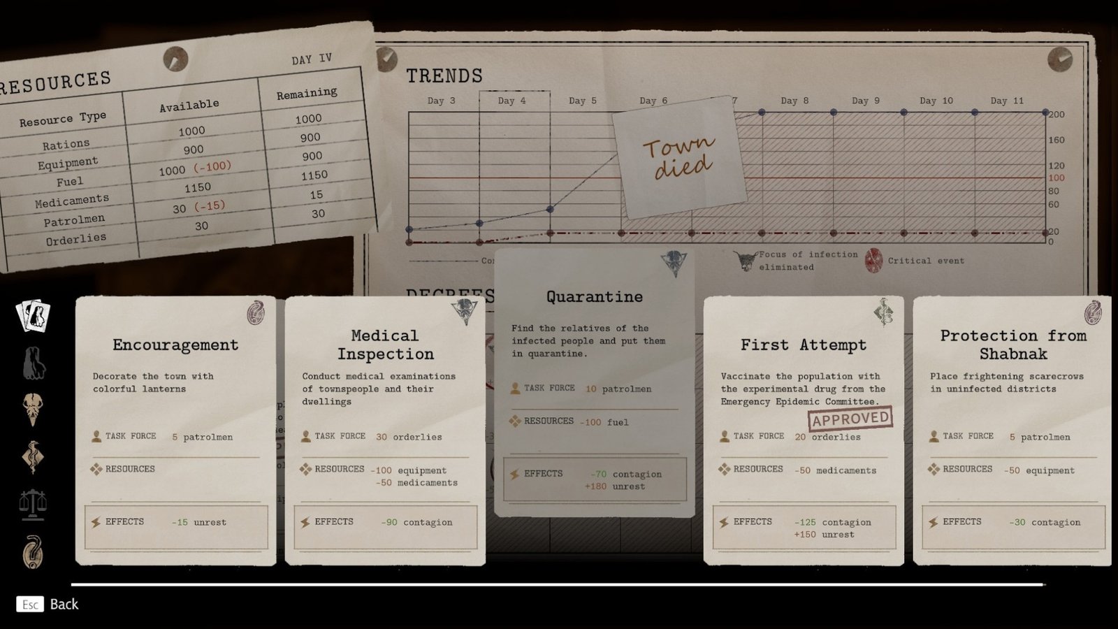 How to Begin Issuing Decrees in Pathologic 3
