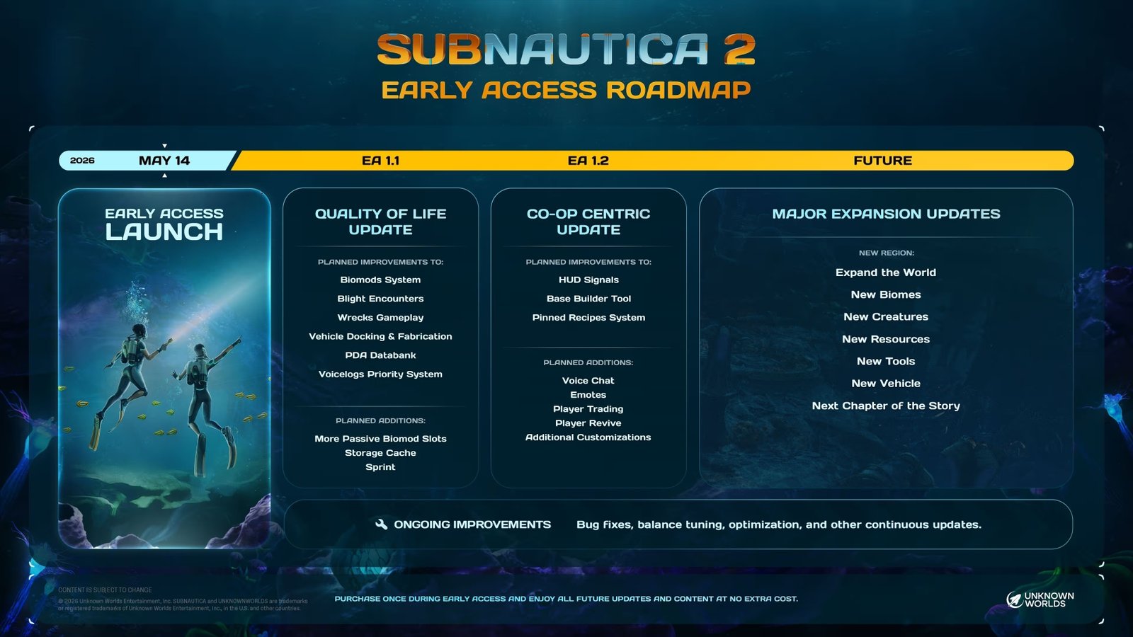 Subnautica 2 road map